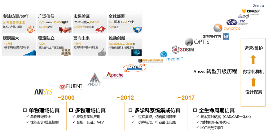 Ansys Minerva产品介绍的图8