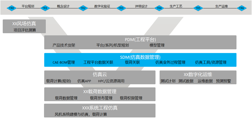 Ansys Minerva产品介绍的图25