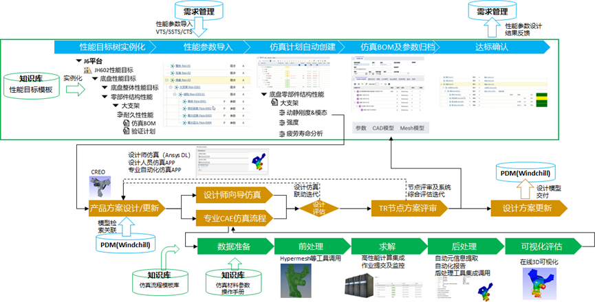 Ansys Minerva产品介绍的图28