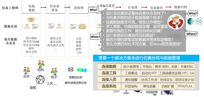 Ansys Minerva产品介绍的图6