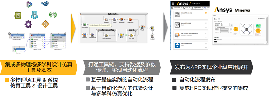 Ansys Minerva产品介绍的图17