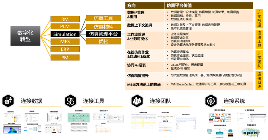 Ansys Minerva产品介绍的图20