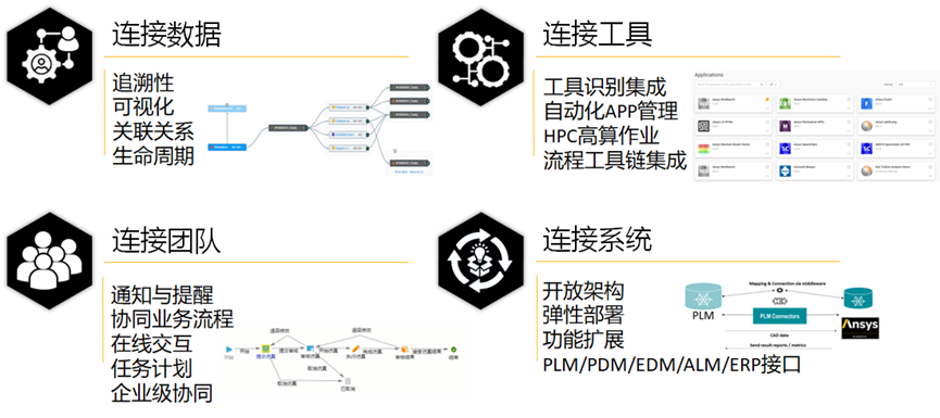 Ansys Minerva产品介绍的图11