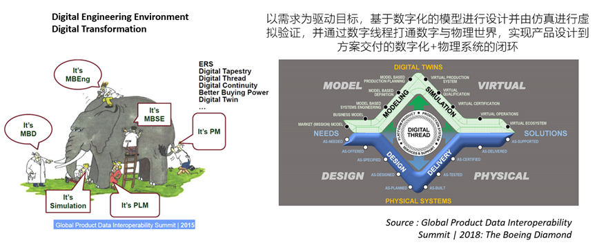 Ansys Minerva产品介绍的图3