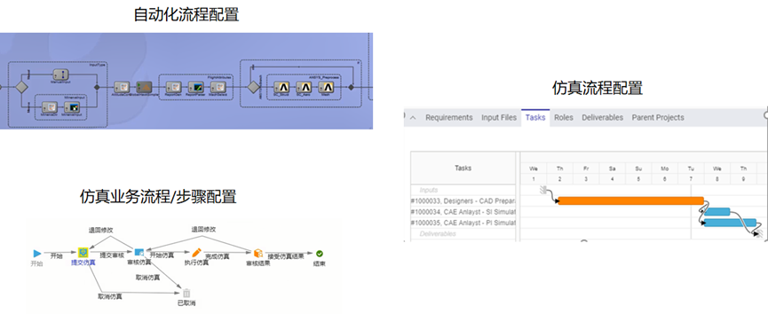 Ansys Minerva产品介绍的图24