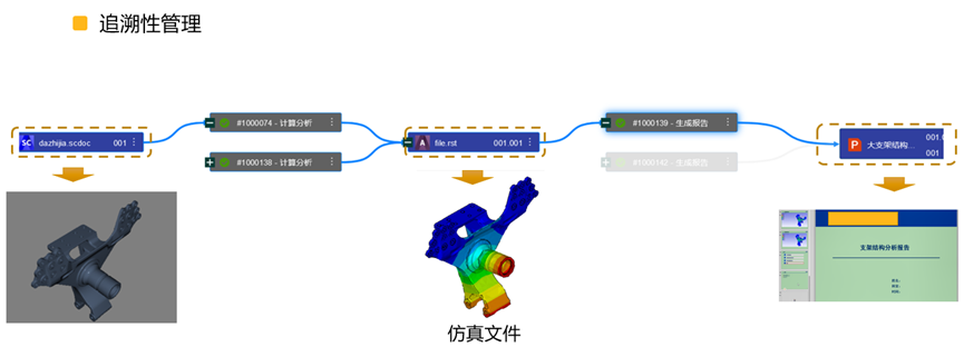 Ansys Minerva产品介绍的图13