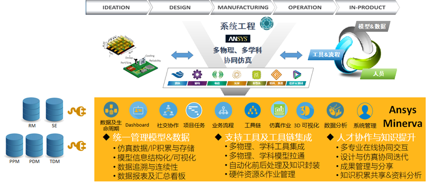 Ansys Minerva产品介绍的图10