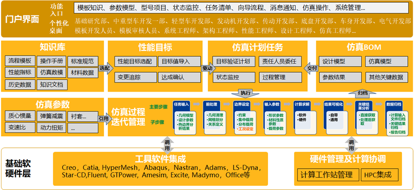 Ansys Minerva产品介绍的图27