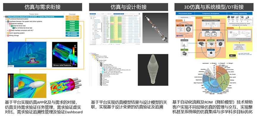 Ansys Minerva产品介绍的图5