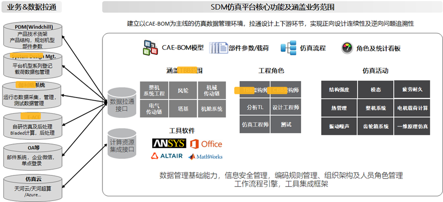 Ansys Minerva产品介绍的图26