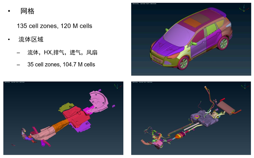 Fluent整车应用解决方案的图9