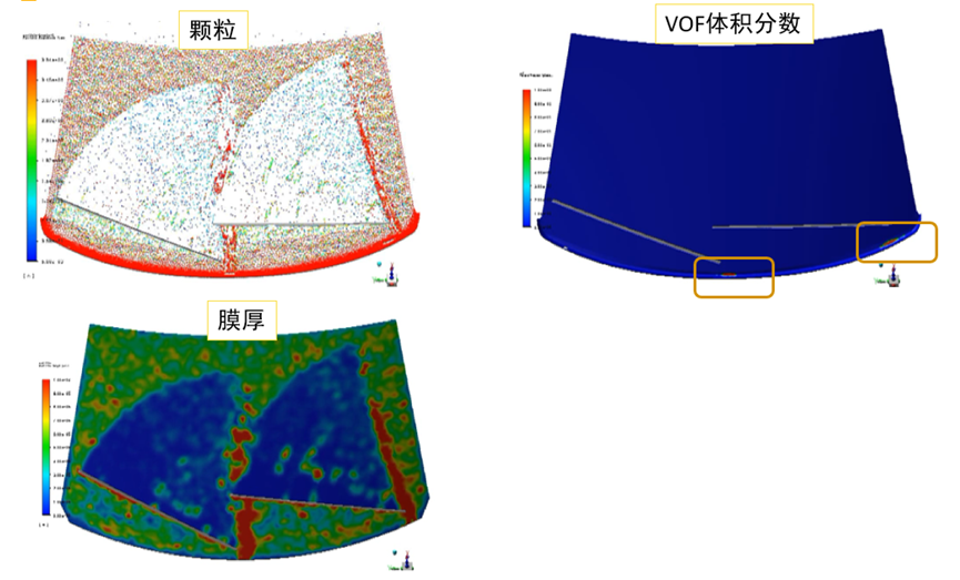 Fluent整车应用解决方案的图18