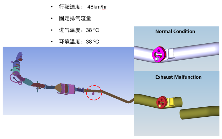 Fluent整车应用解决方案的图10