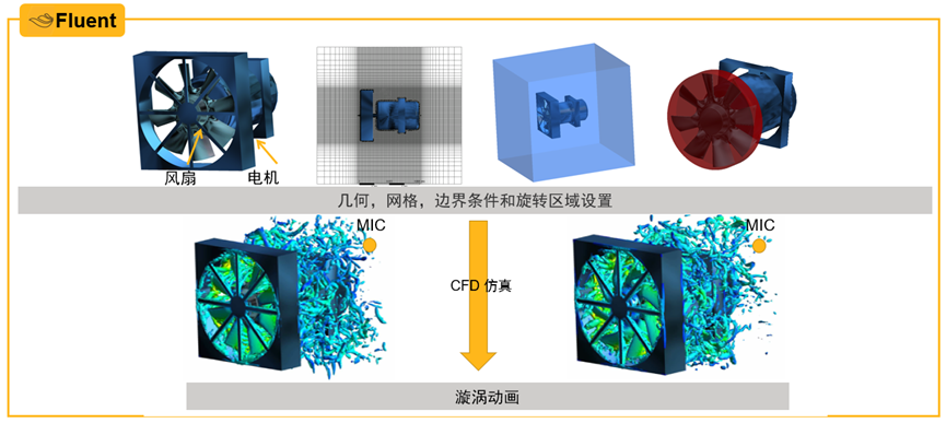 Fluent整车应用解决方案的图22