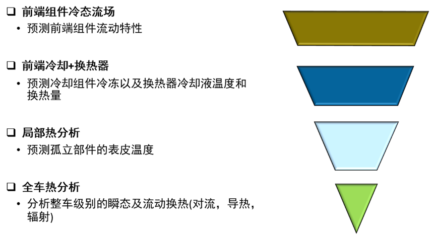 Fluent整车应用解决方案的图2