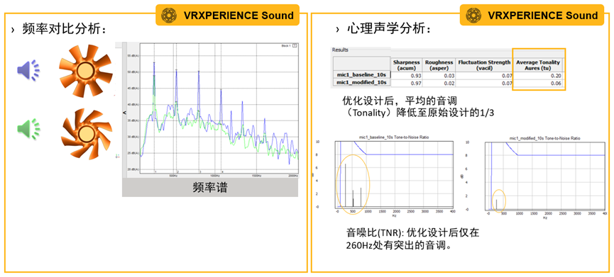 Fluent整车应用解决方案的图24