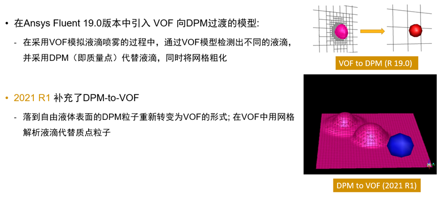 Fluent整车应用解决方案的图15