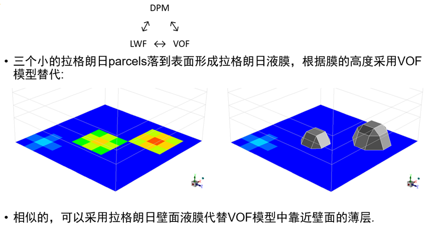 Fluent整车应用解决方案的图16