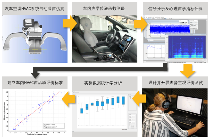 Fluent整车应用解决方案的图26