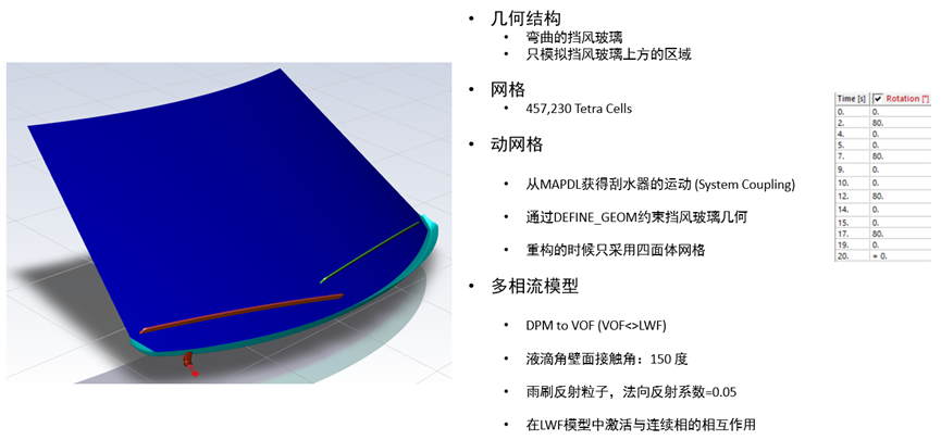 Fluent整车应用解决方案的图17