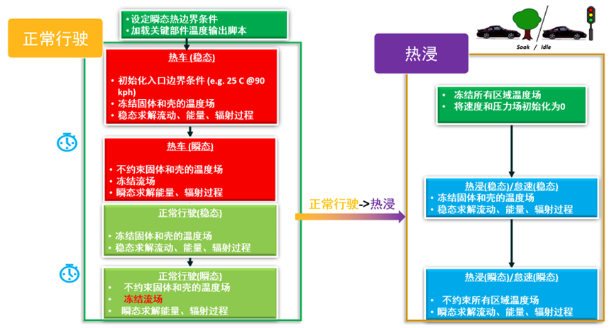 Fluent整车应用解决方案的图7