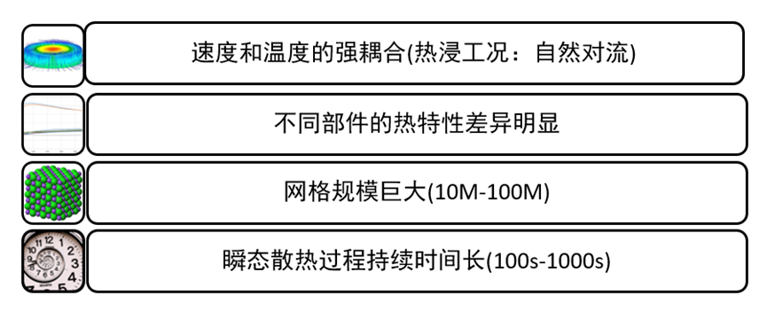 Fluent整车应用解决方案的图4