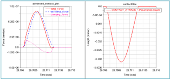 Adams接触定义指南：接触参数调试案例的图8