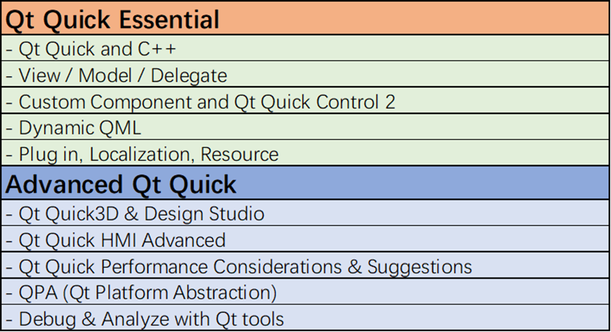 精彩回顾 | Qt软件培训-QML语言及其应用深圳站圆满结束的图2
