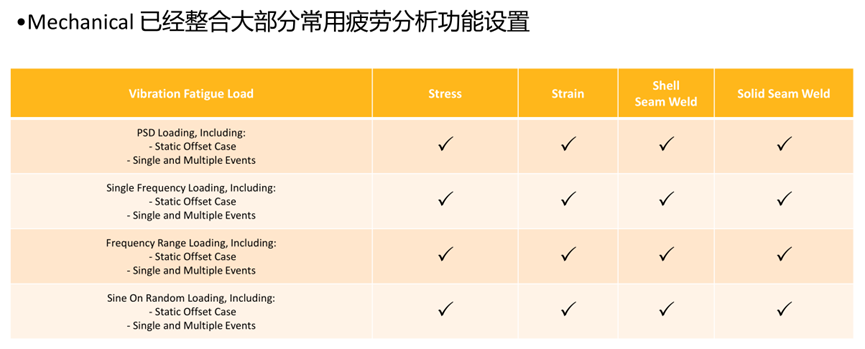 Ansys Mechanical 2023R1功能更新的图21