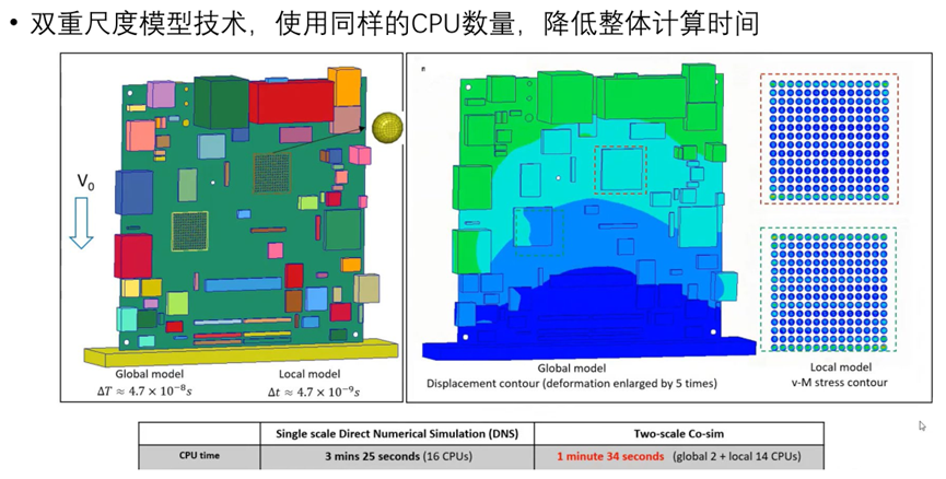 Ansys Mechanical 2023R1功能更新的图20