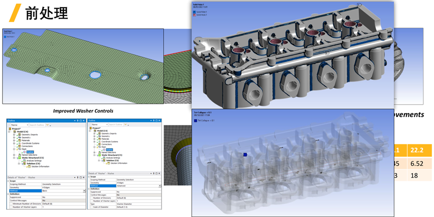 Ansys Mechanical 2023R1功能更新的图3