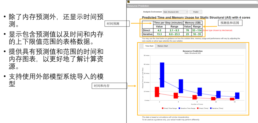 Ansys Mechanical 2023R1功能更新的图16