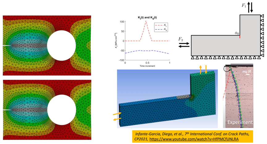 Ansys Mechanical 2023R1功能更新的图8