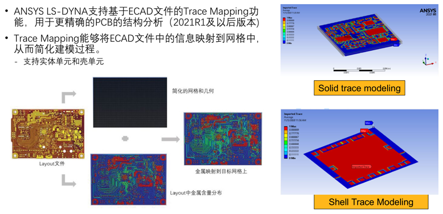 Ansys Mechanical 2023R1功能更新的图19
