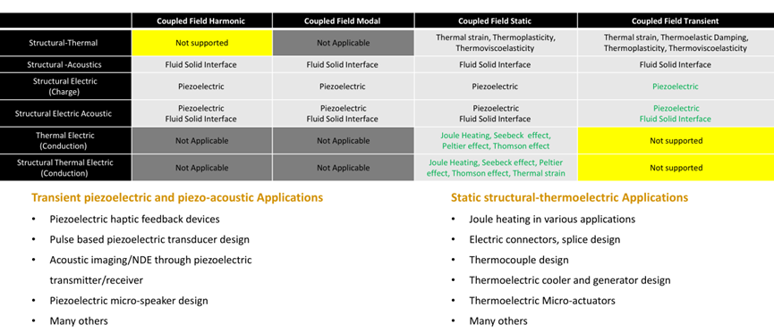 Ansys Mechanical 2023R1功能更新的图9