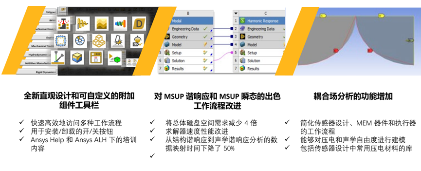 Ansys Mechanical 2023R1功能更新的图4
