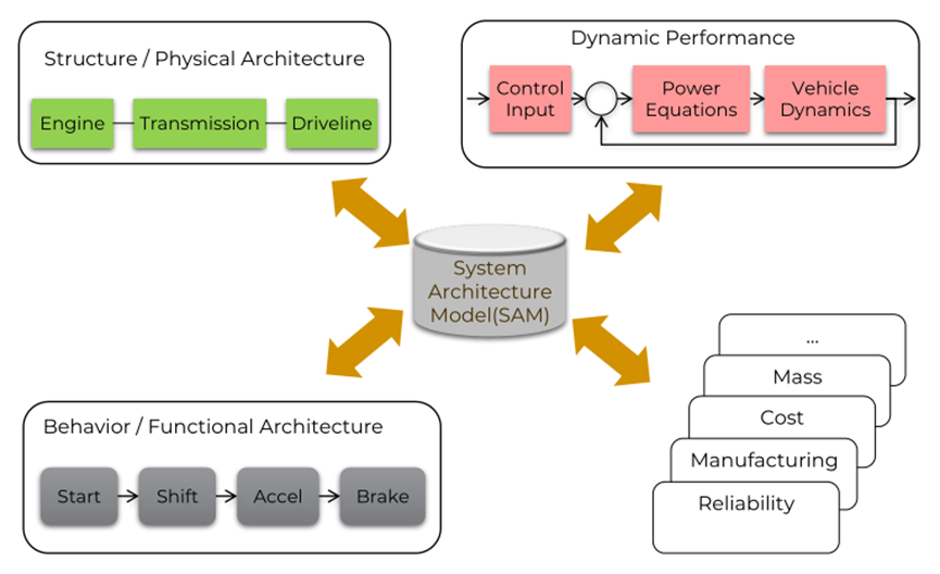 Ansys ModelCenter新功能和案例介绍的图4