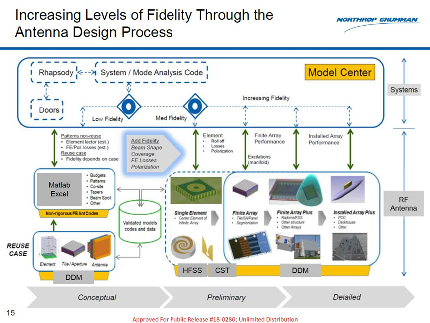 Ansys ModelCenter新功能和案例介绍的图26