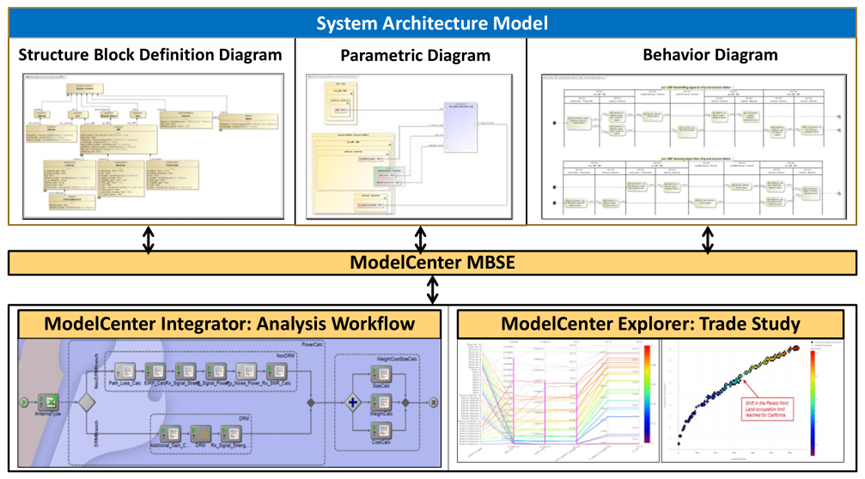 Ansys ModelCenter新功能和案例介绍的图6