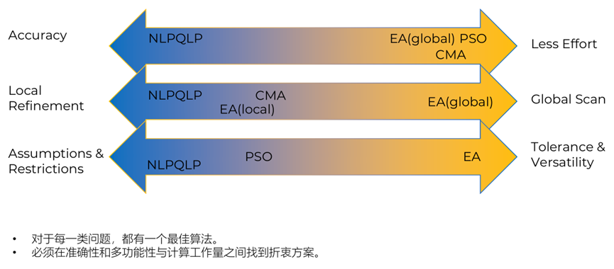 Ansys ModelCenter新功能和案例介绍的图16