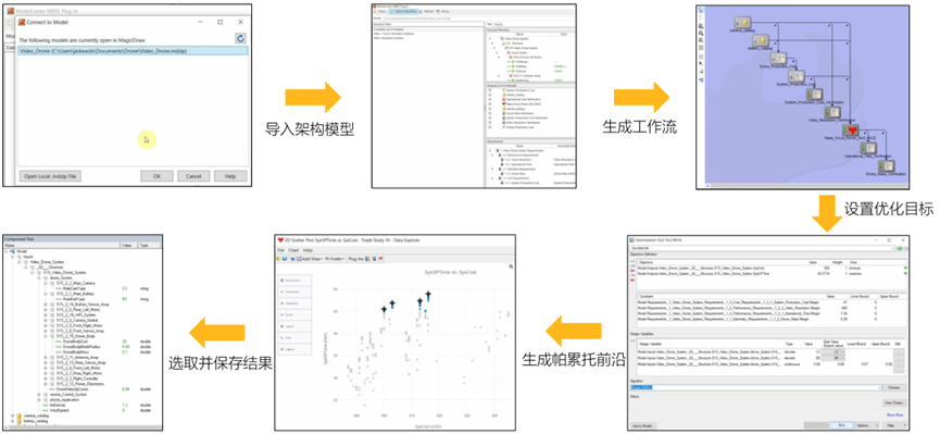 Ansys ModelCenter新功能和案例介绍的图9