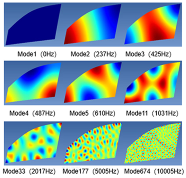 基于Actran薄膜模态法进行车辆风噪对流压力和声波压力的分离研究的图8