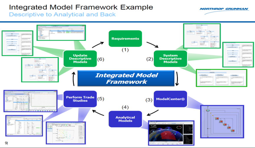 Ansys ModelCenter新功能和案例介绍的图23