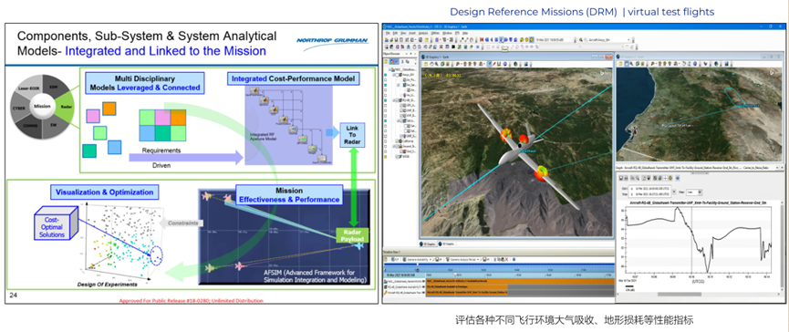 Ansys ModelCenter新功能和案例介绍的图27