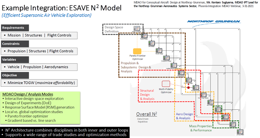 Ansys ModelCenter新功能和案例介绍的图24