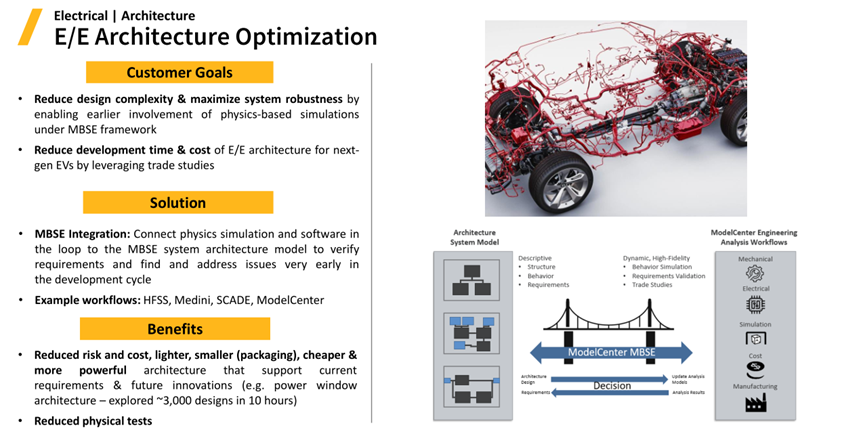 Ansys ModelCenter新功能和案例介绍的图31