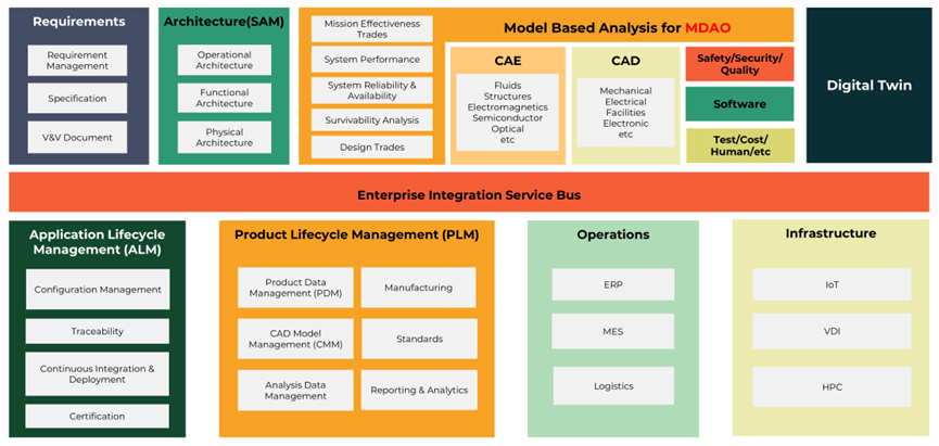 Ansys ModelCenter新功能和案例介绍的图3