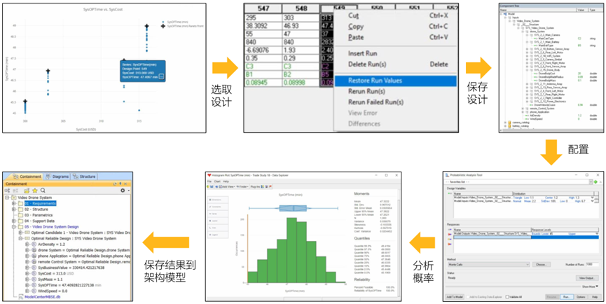 Ansys ModelCenter新功能和案例介绍的图11