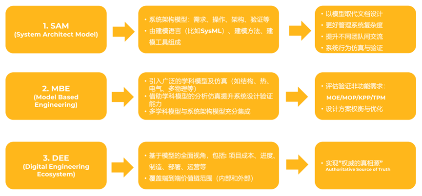 Ansys ModelCenter新功能和案例介绍的图2