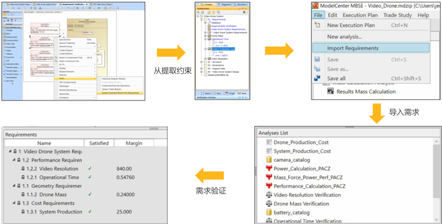 Ansys ModelCenter新功能和案例介绍的图7